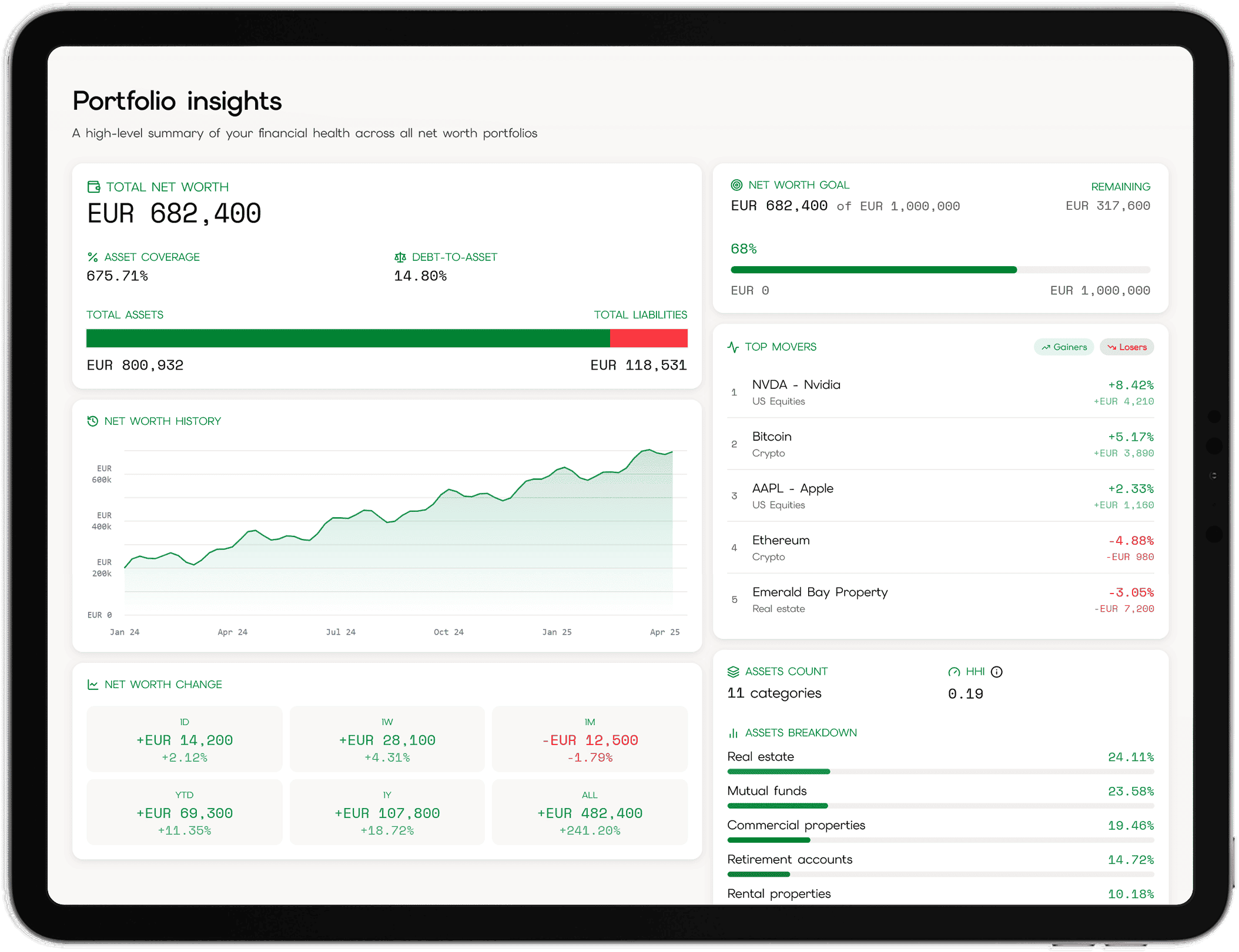 MyNetWorth app dashboard on tablet (landscape)
